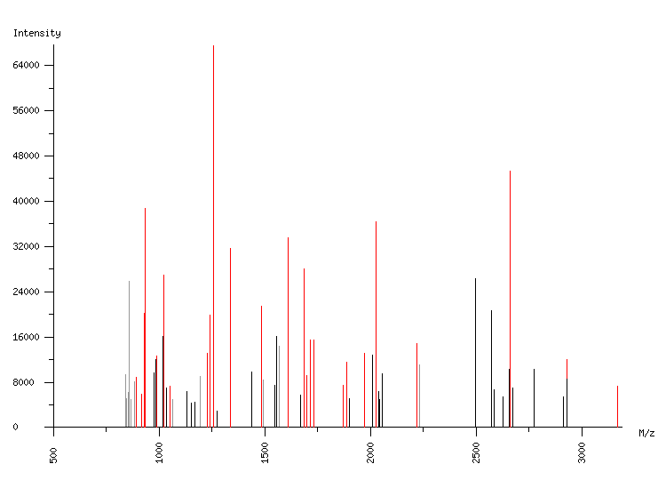 Mass spectrometry diagram