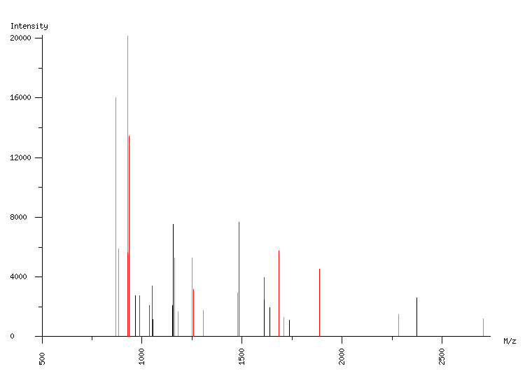 Mass spectrometry diagram