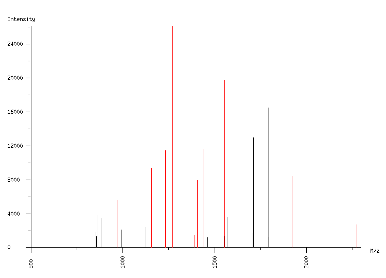 Mass spectrometry diagram