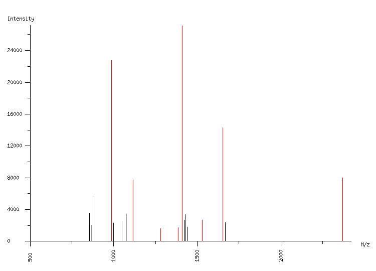 Mass spectrometry diagram