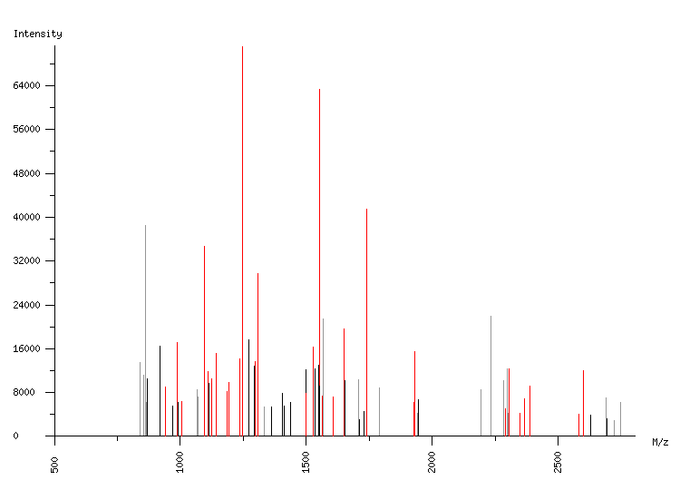 Mass spectrometry diagram