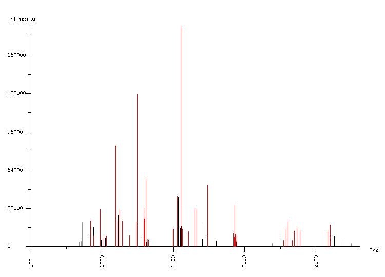 Mass spectrometry diagram