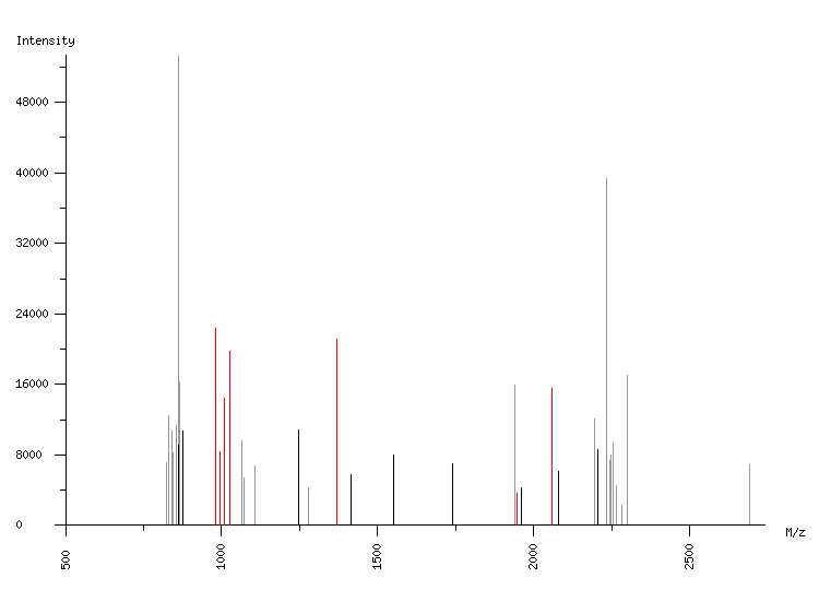 Mass spectrometry diagram