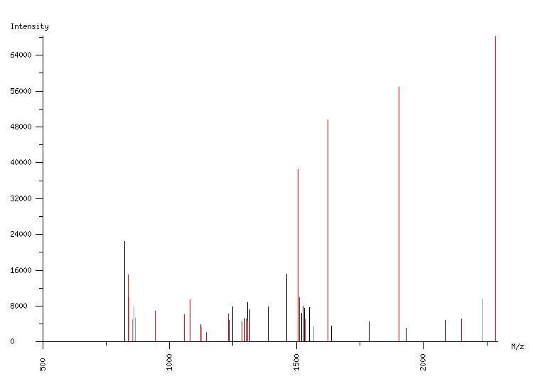 Mass spectrometry diagram