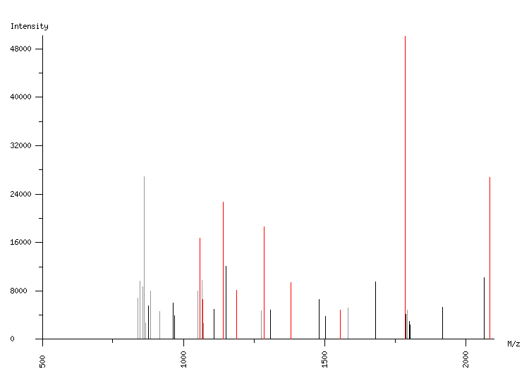 Mass spectrometry diagram