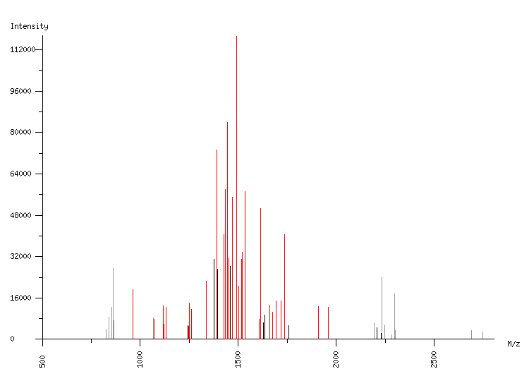 Mass spectrometry diagram