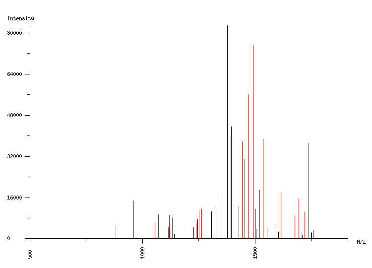 Mass spectrometry diagram