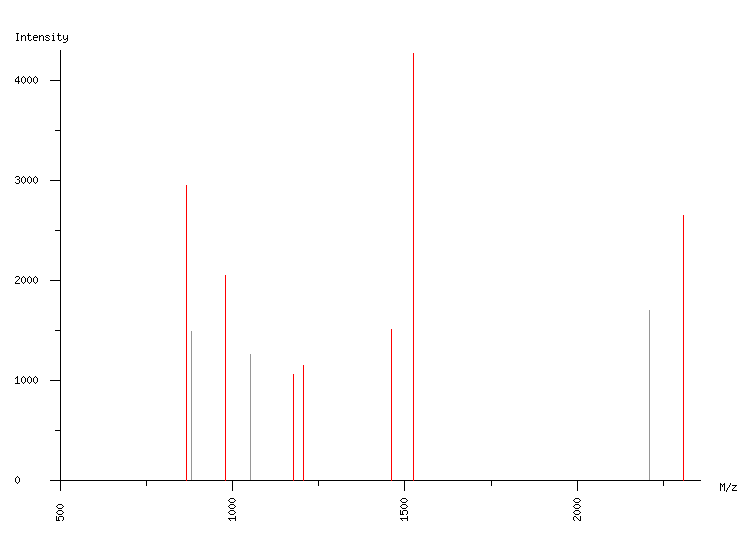 Mass spectrometry diagram