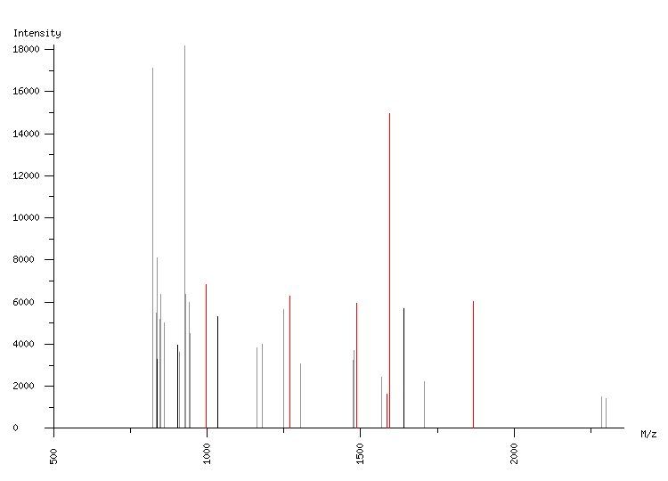 Mass spectrometry diagram