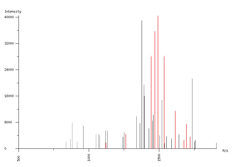 Mass spectrometry diagram