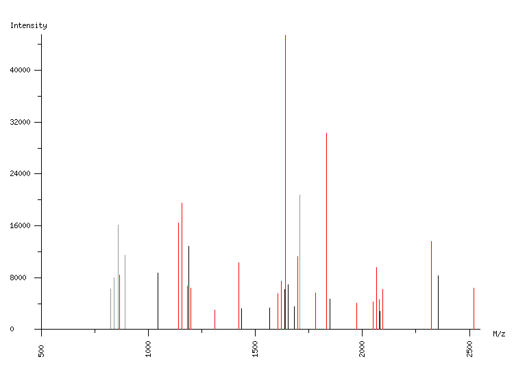 Mass spectrometry diagram