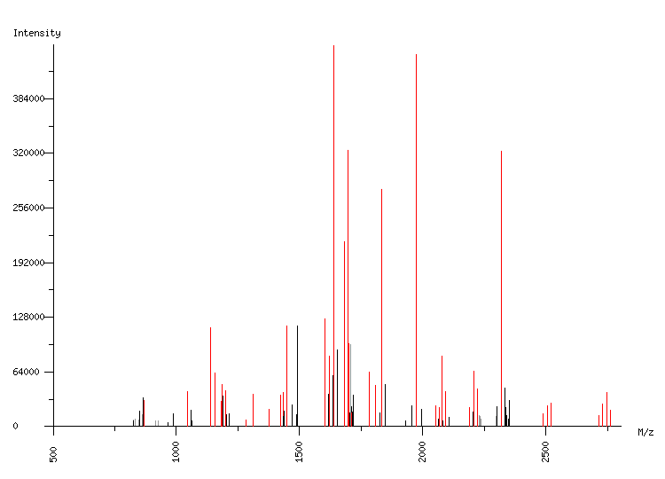 Mass spectrometry diagram