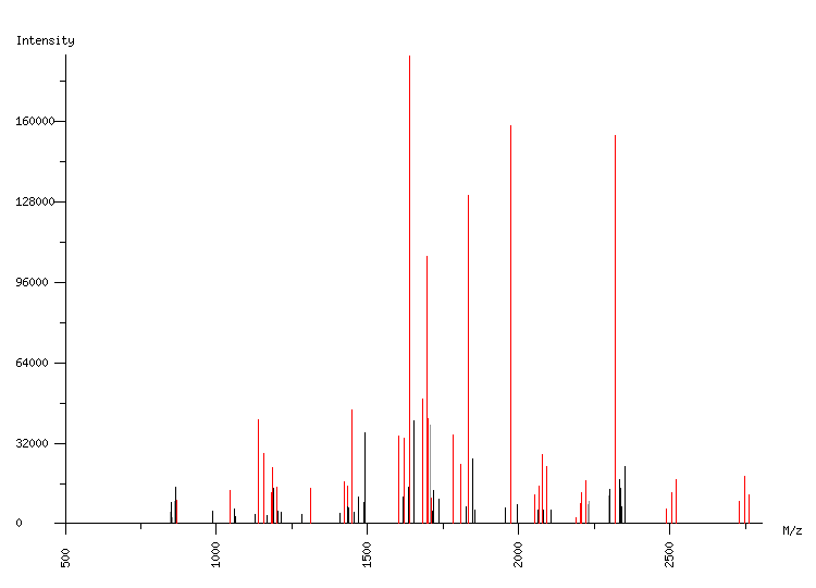 Mass spectrometry diagram