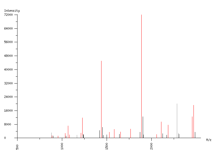 Mass spectrometry diagram