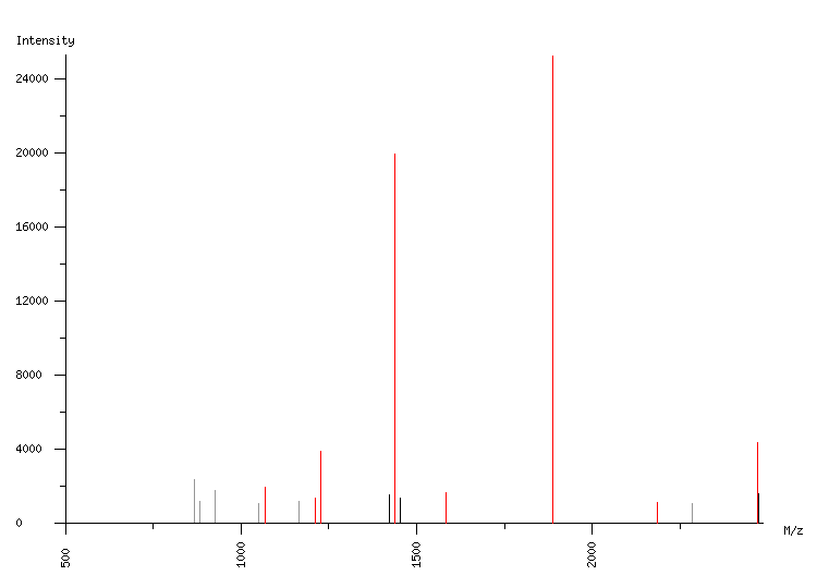 Mass spectrometry diagram