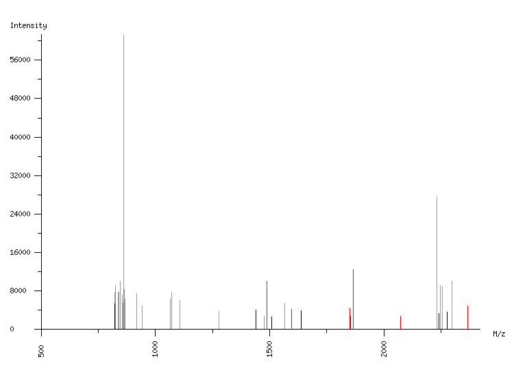 Mass spectrometry diagram