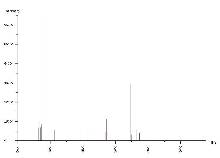 Mass spectrometry diagram