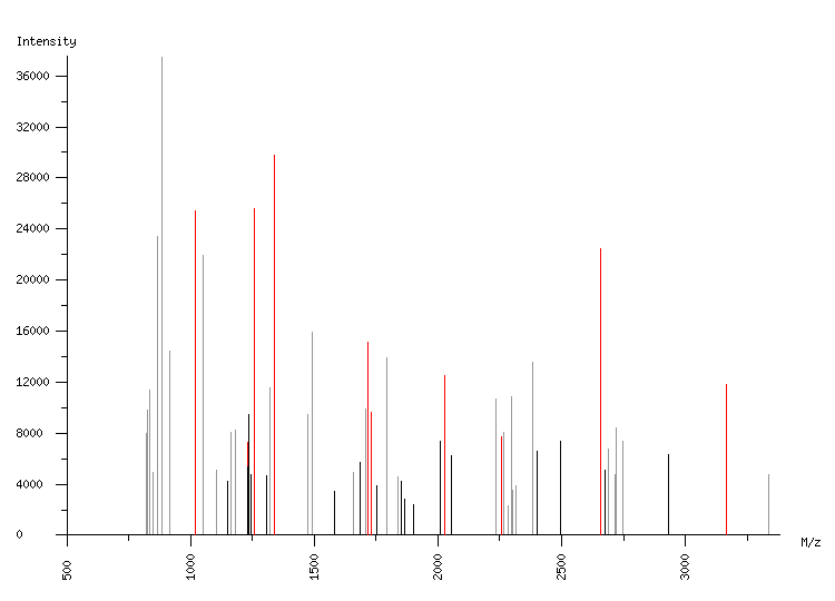 Mass spectrometry diagram