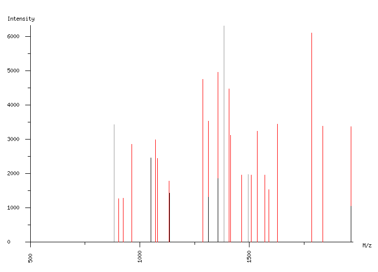 Mass spectrometry diagram