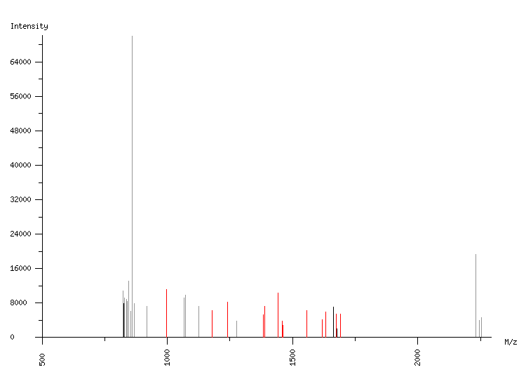 Mass spectrometry diagram