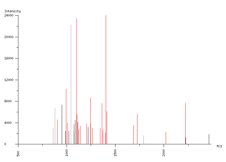 Mass spectrometry diagram