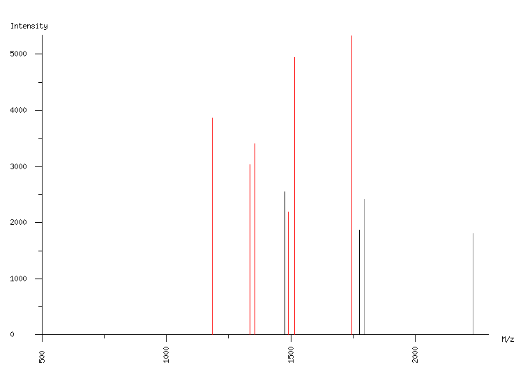 Mass spectrometry diagram