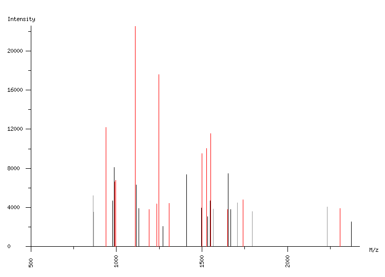 Mass spectrometry diagram