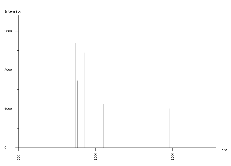 Mass spectrometry diagram