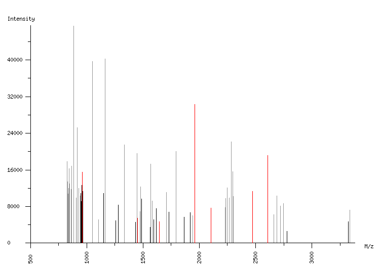 Mass spectrometry diagram