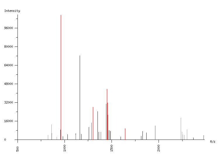 Mass spectrometry diagram