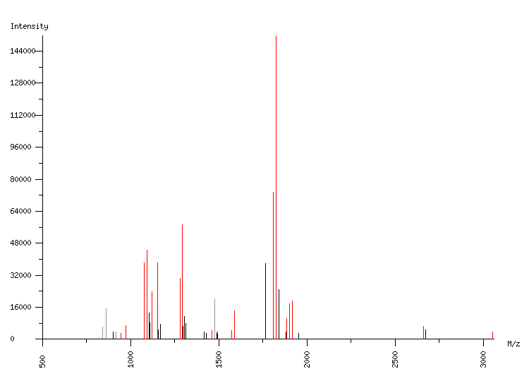 Mass spectrometry diagram