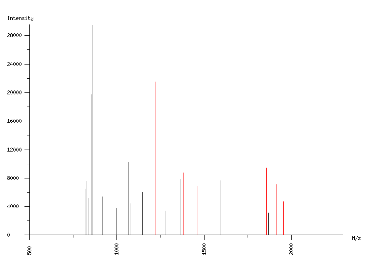 Mass spectrometry diagram