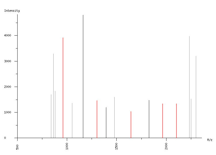 Mass spectrometry diagram