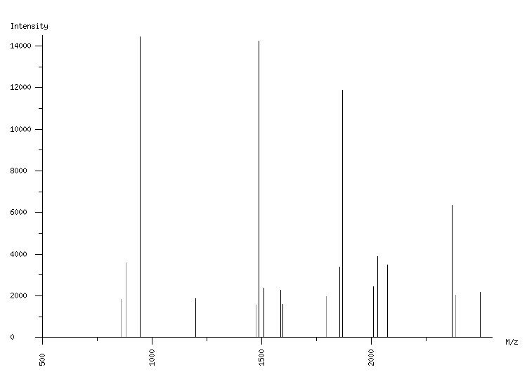 Mass spectrometry diagram