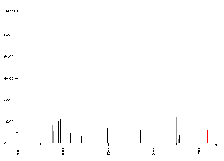 Mass spectrometry diagram