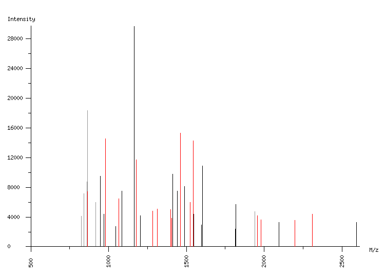 Mass spectrometry diagram