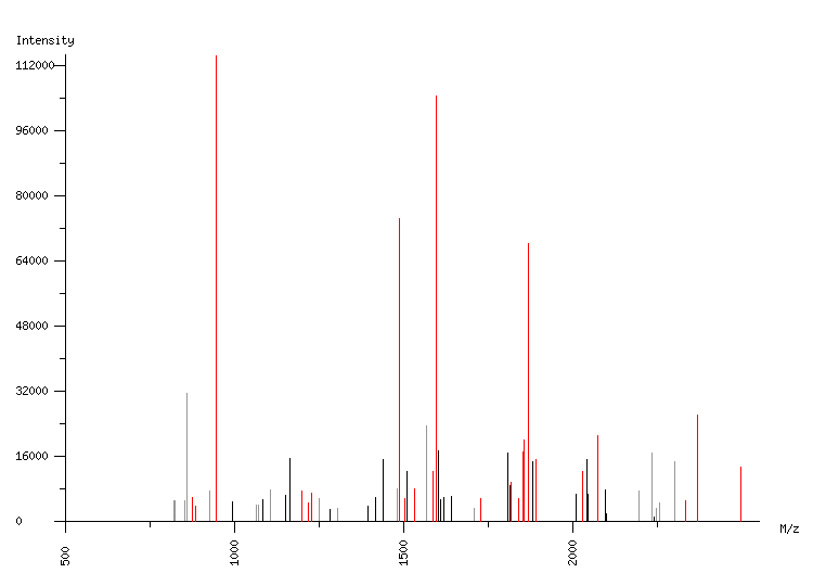 Mass spectrometry diagram