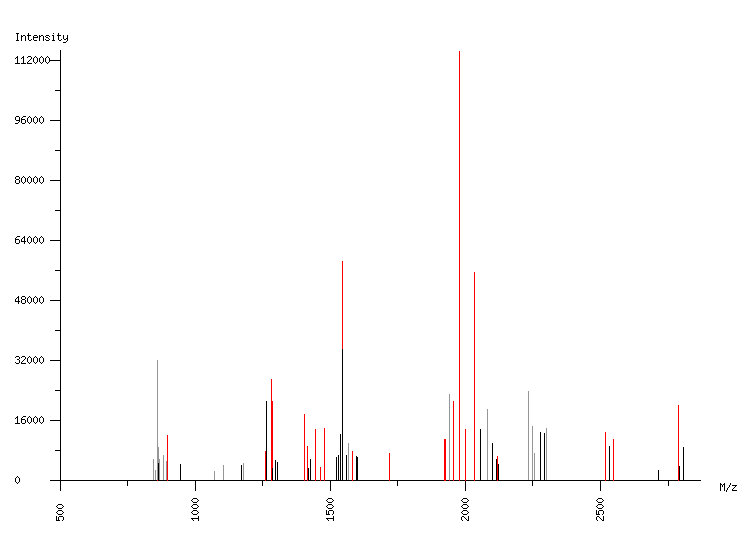 Mass spectrometry diagram