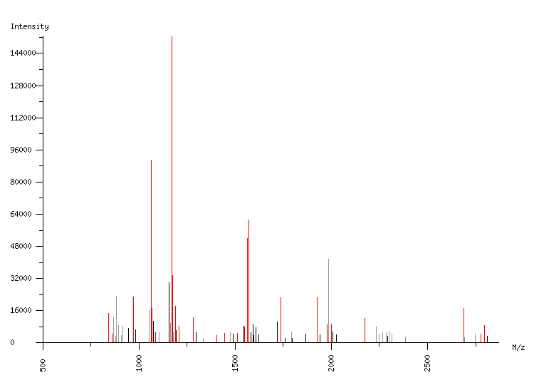 Mass spectrometry diagram