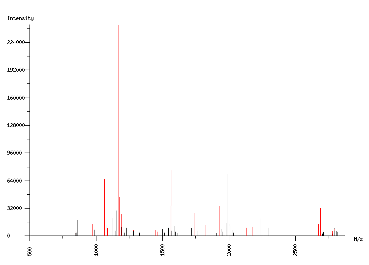 Mass spectrometry diagram