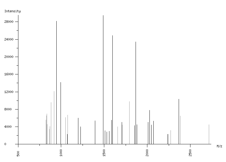 Mass spectrometry diagram