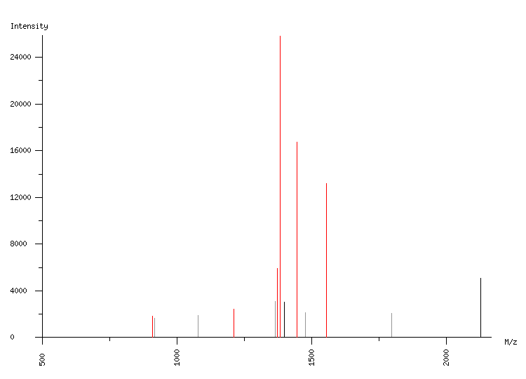 Mass spectrometry diagram