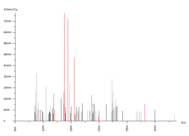 Mass spectrometry diagram