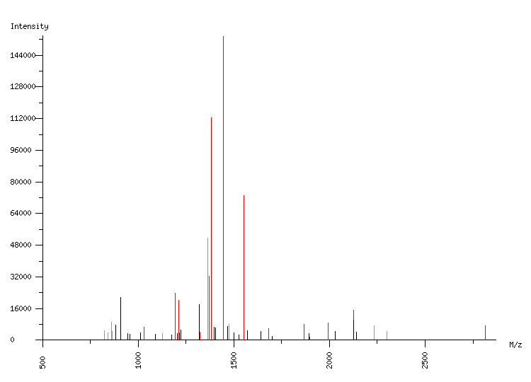 Mass spectrometry diagram