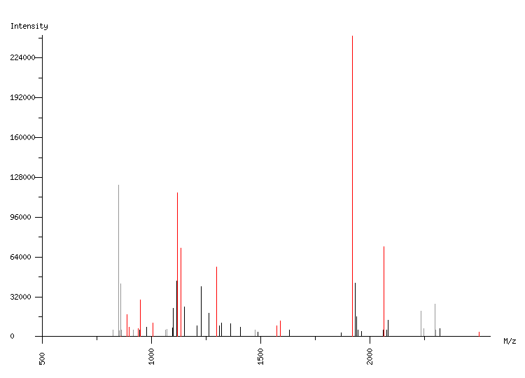 Mass spectrometry diagram