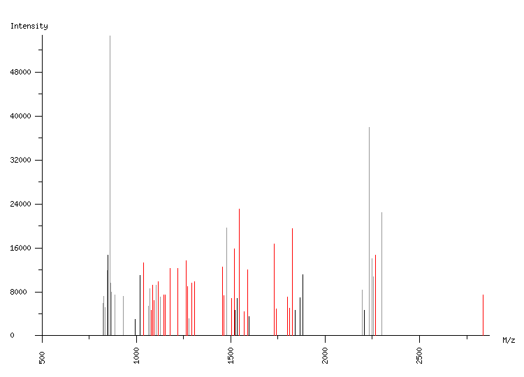 Mass spectrometry diagram