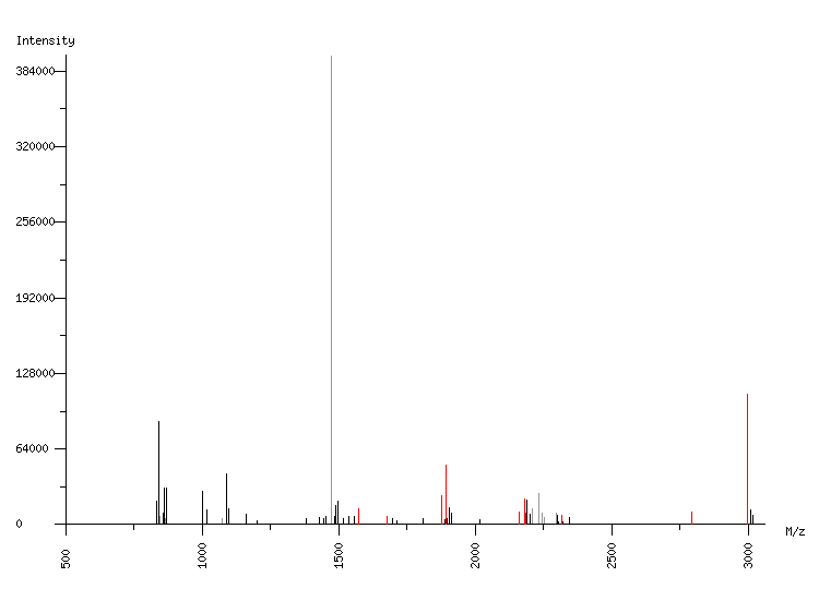 Mass spectrometry diagram