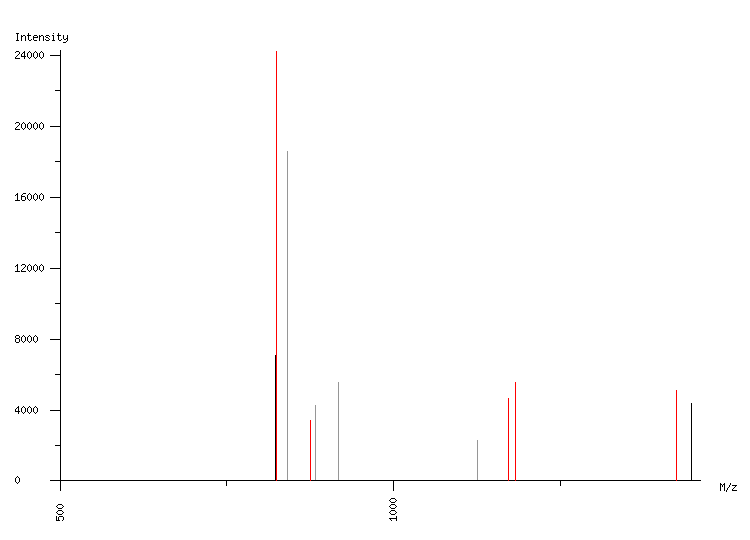 Mass spectrometry diagram