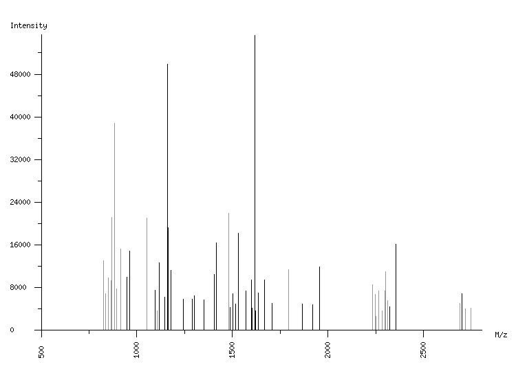 Mass spectrometry diagram