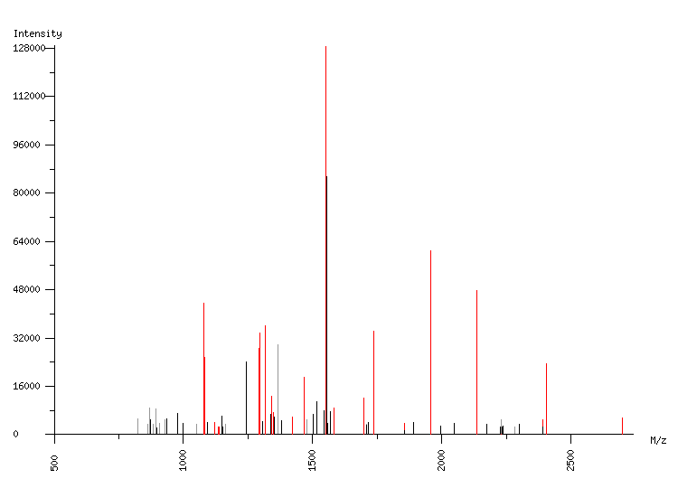 Mass spectrometry diagram